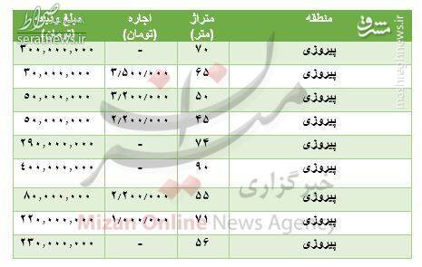 رهن و اجاره آپارتمان 