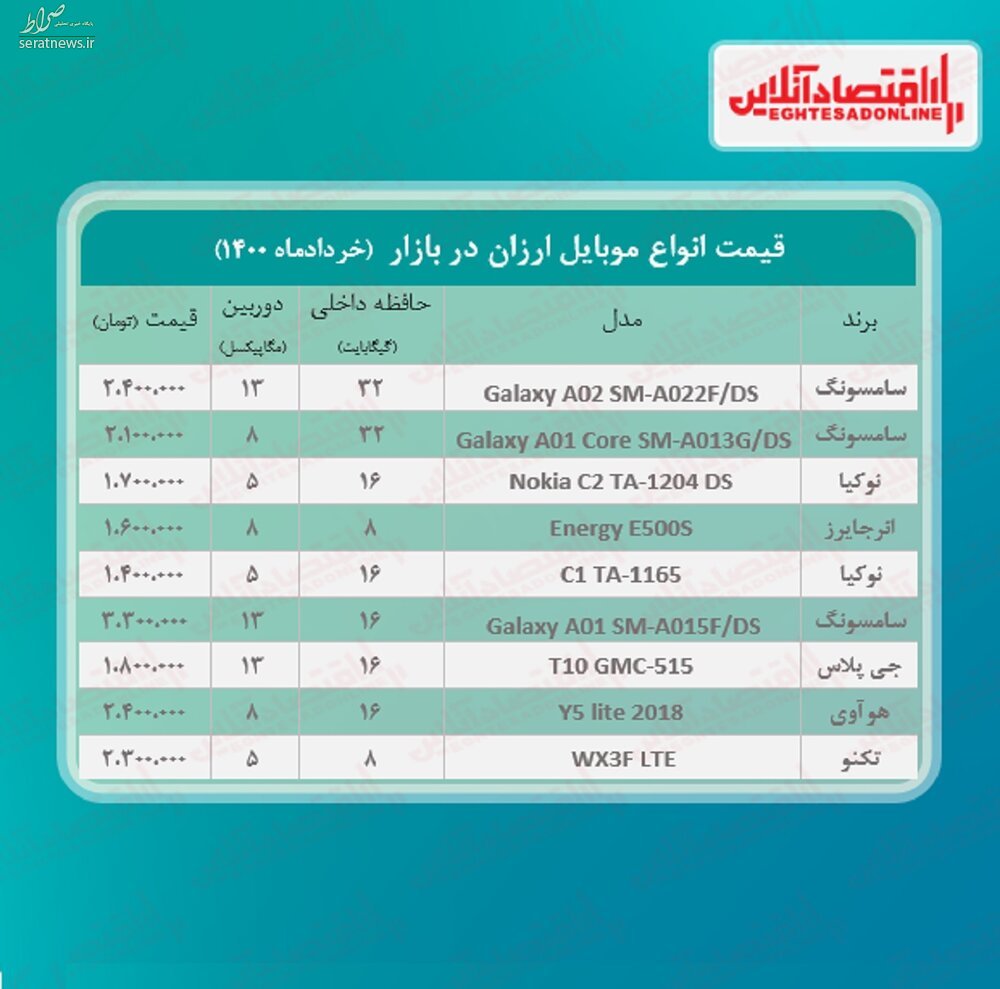   ارزان‌ ترین گوشی تلفن همراه