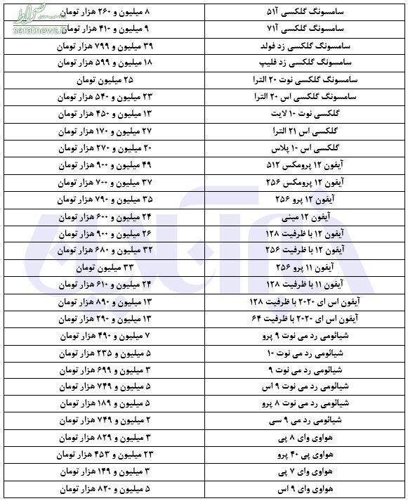 جدول قیمت روز موبایل