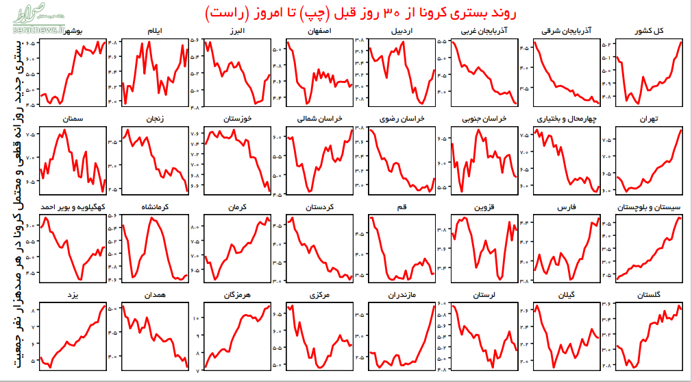  خیز پنجم کرونا در کشور 