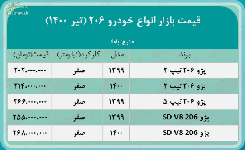 قیمت انواع پژو  ۲۰۶ 