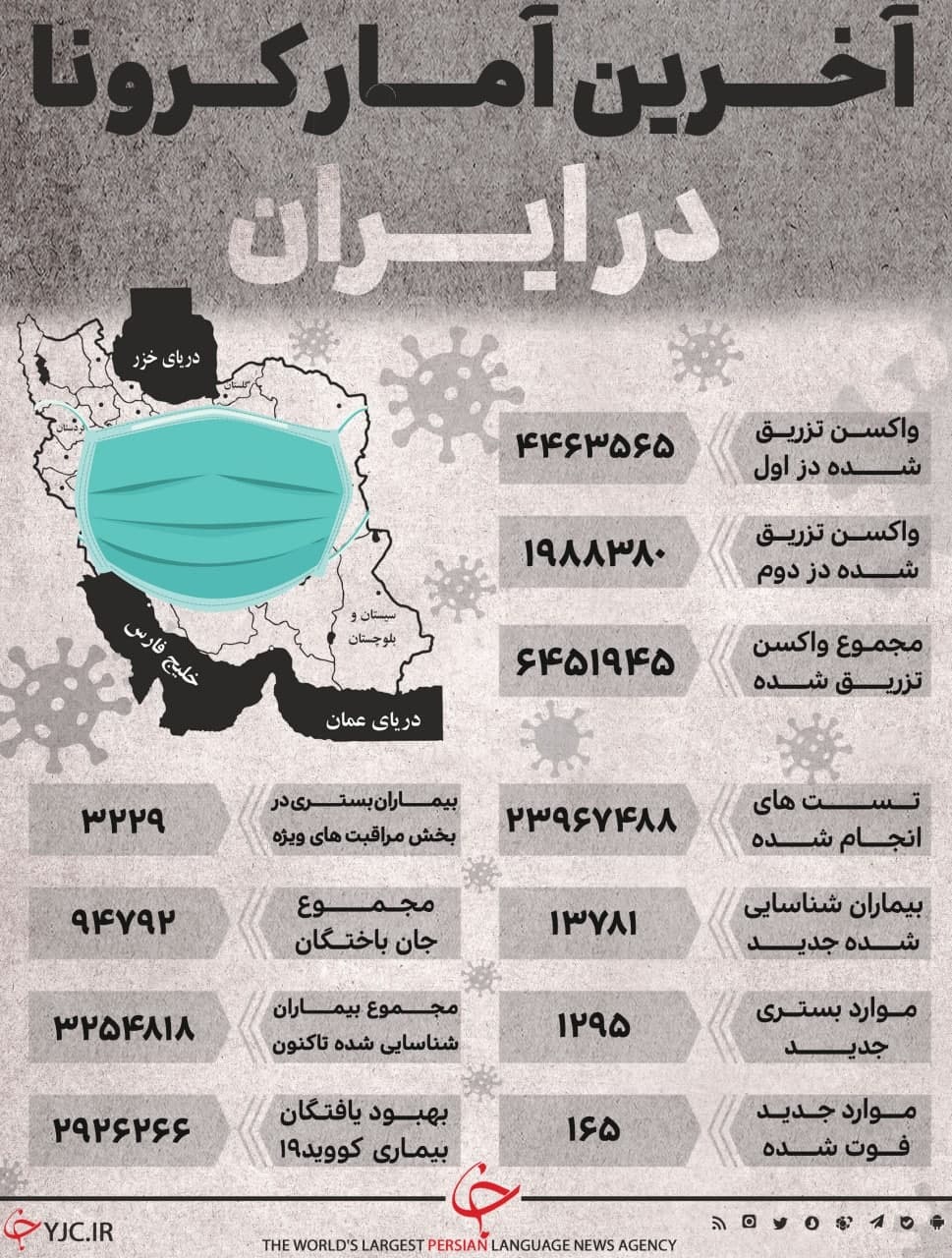 آخرین آمار کرونا در ایران در شبانه روز گذشته