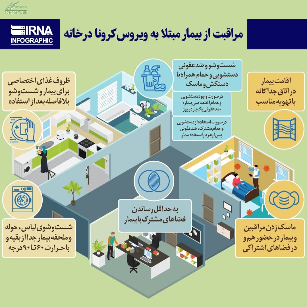 مراقبت از بیمار مبتلا به کرونا در خانه