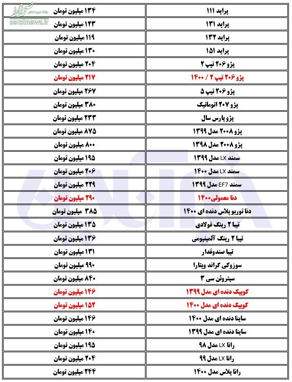 قیمت روز خودرو