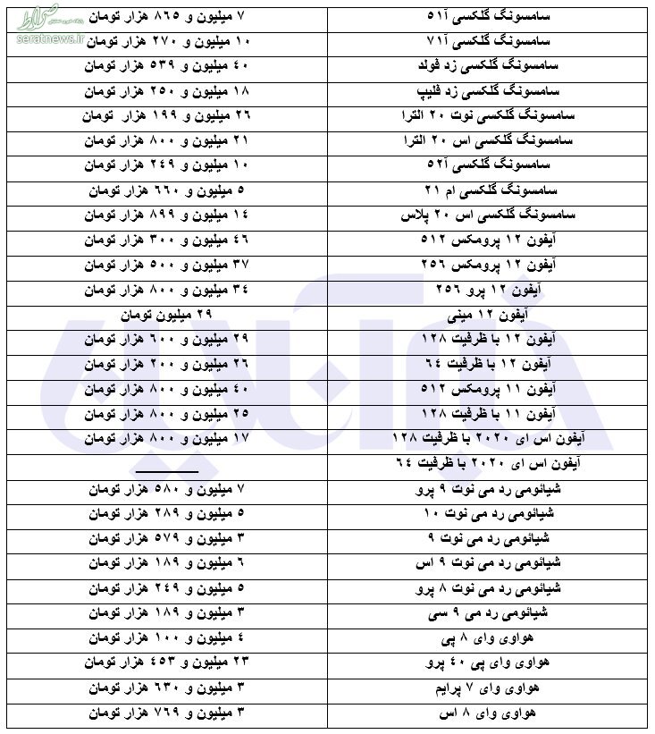 قیمت روز موبایل