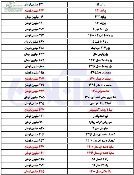 قیمت روز خودرو