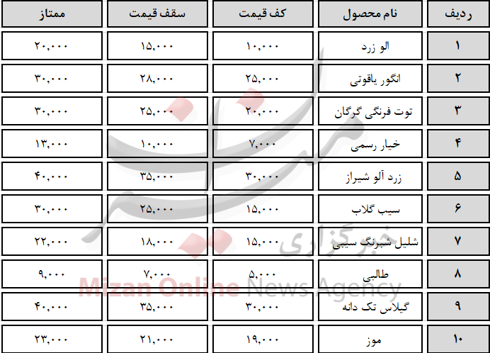 سیر تا پیاز قیمت روز میوه و‌تره‌بار + جدول