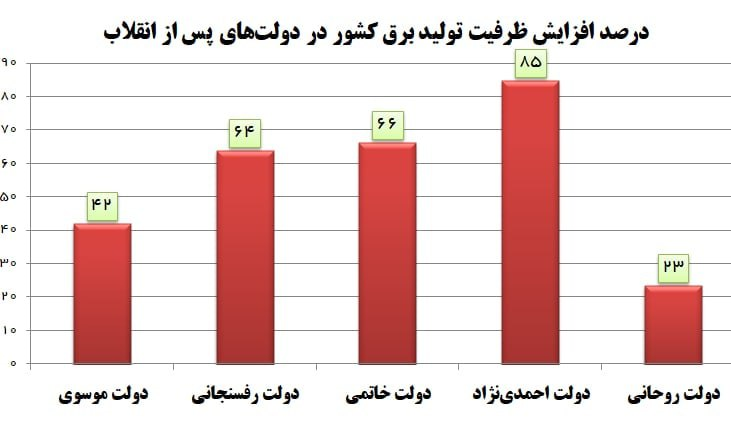 خط‌ دهی اعتراضات برقی به سبک بی‌بی‌سی