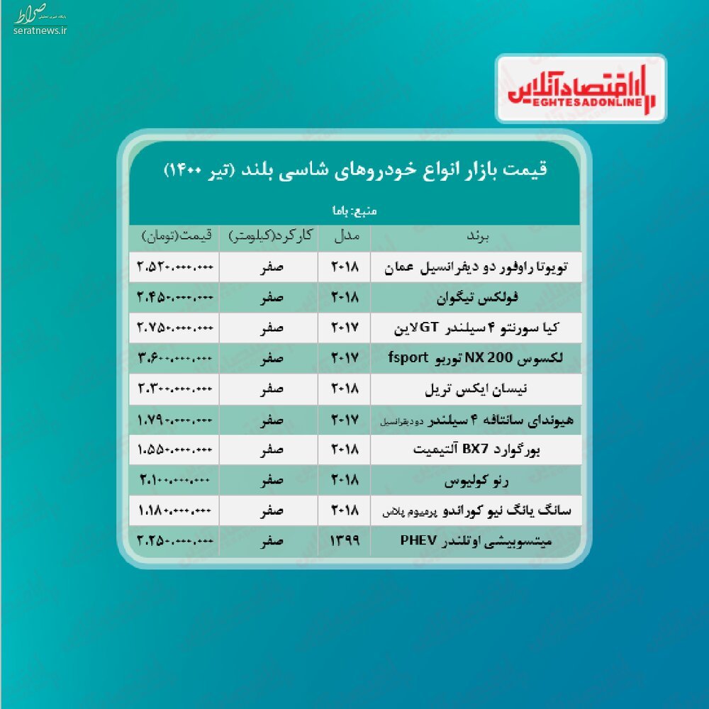  قیمت انواع خودروی شاسی بلند