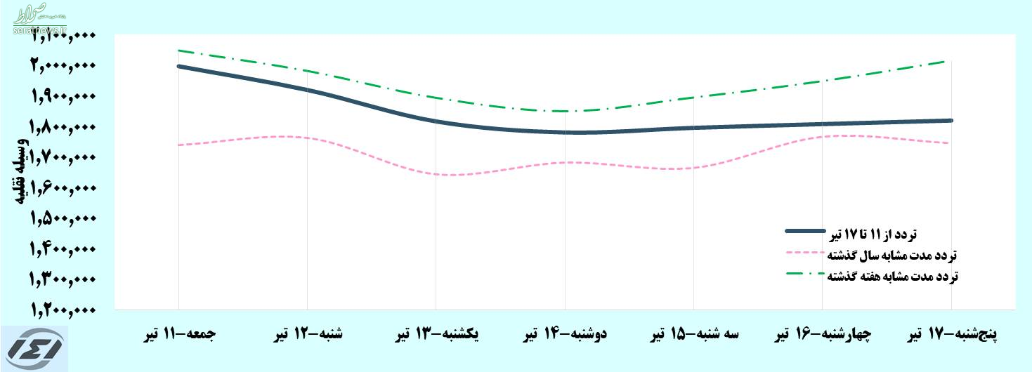 سفرهای کرونایی