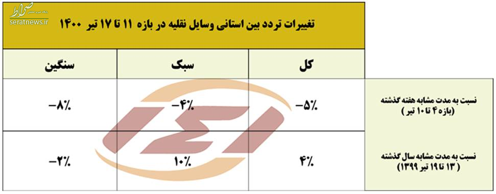 سفرهای کرونایی