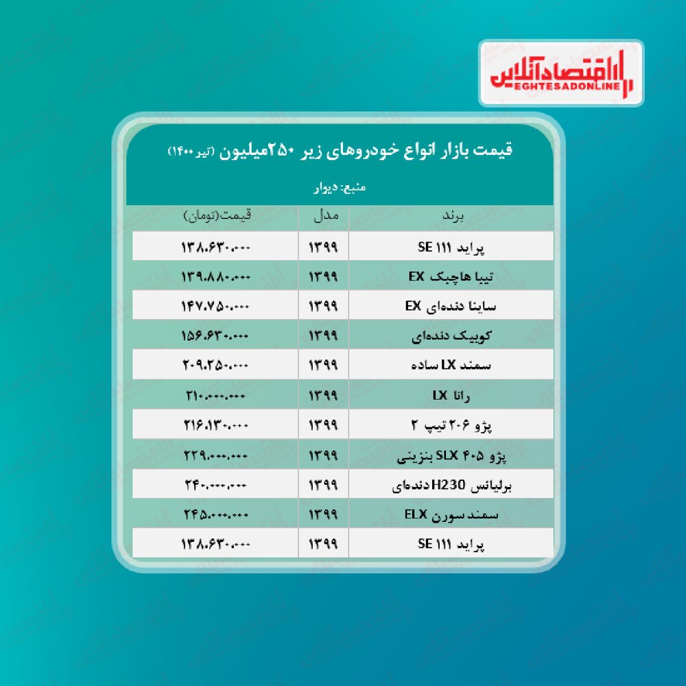 جدول/ خودروهای زیر ۲۵۰ میلیون تومان در بازار