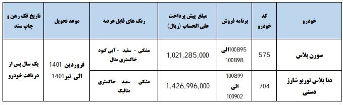 فروش فوق العاده ۲ محصول ایران خودرو از فردا فروش فوق العاده ۲ محصول ایران خودرو از فردا