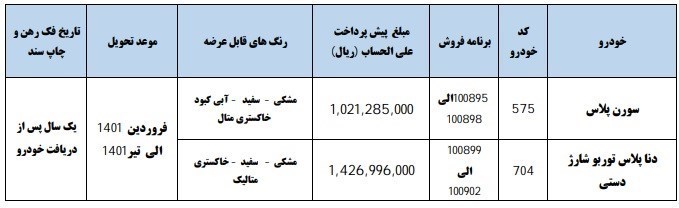 فروش فوق العاده ۲ محصول ایران خودرو از فردا