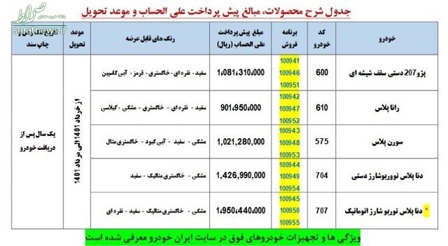  پیش‌ فروش ایران‌ خودرو