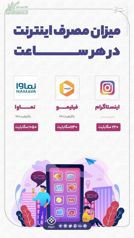 مصرف اینترنت اینستاگرام 