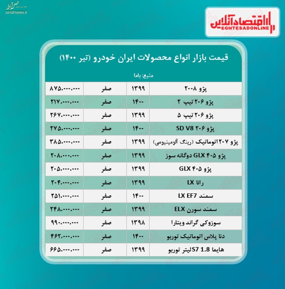 قیمت روز محصولات ایران خودرو