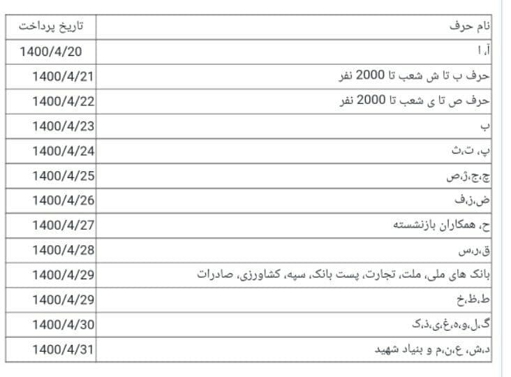 زمان پرداخت حقوق تیر ماه مستمری بگیران تامین‌اجتماعی