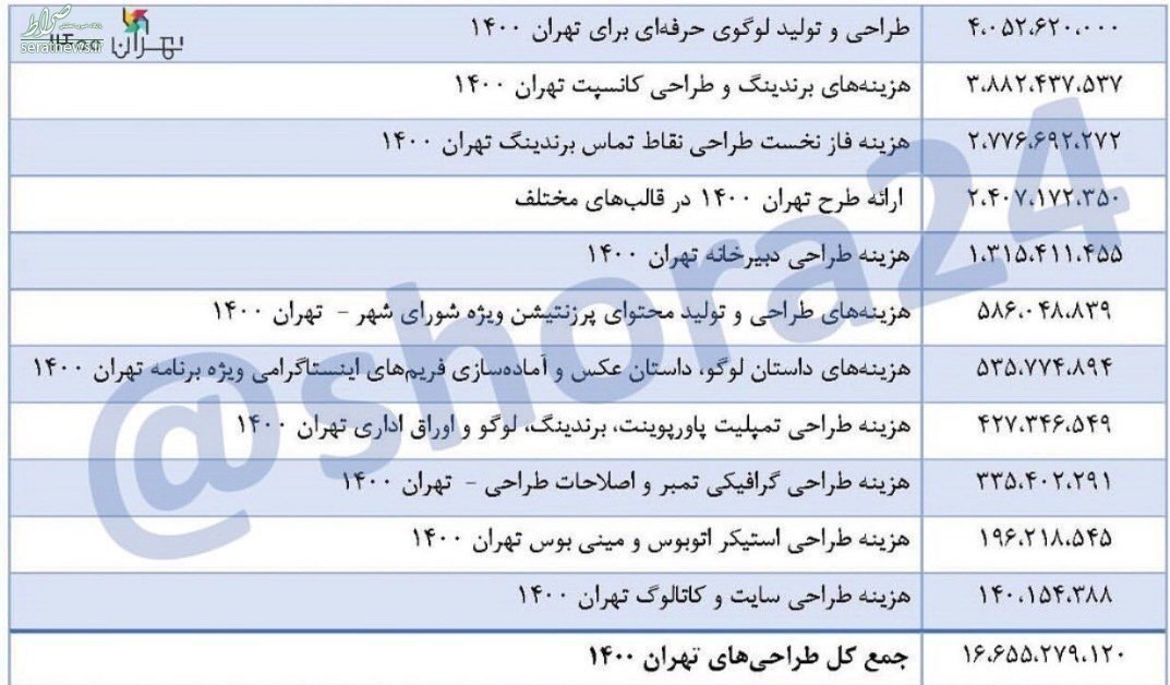 جدول هزینه‌ های طراحی لوگوی تهران 1400
