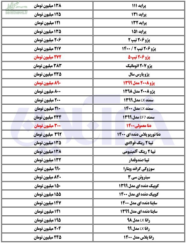 قیمت روز خودرو