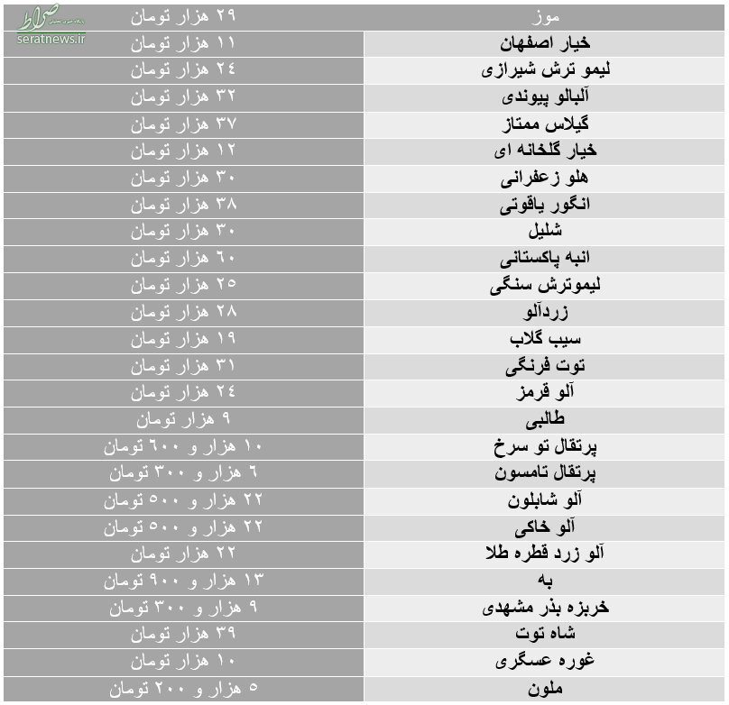 قیمت روز میوه 