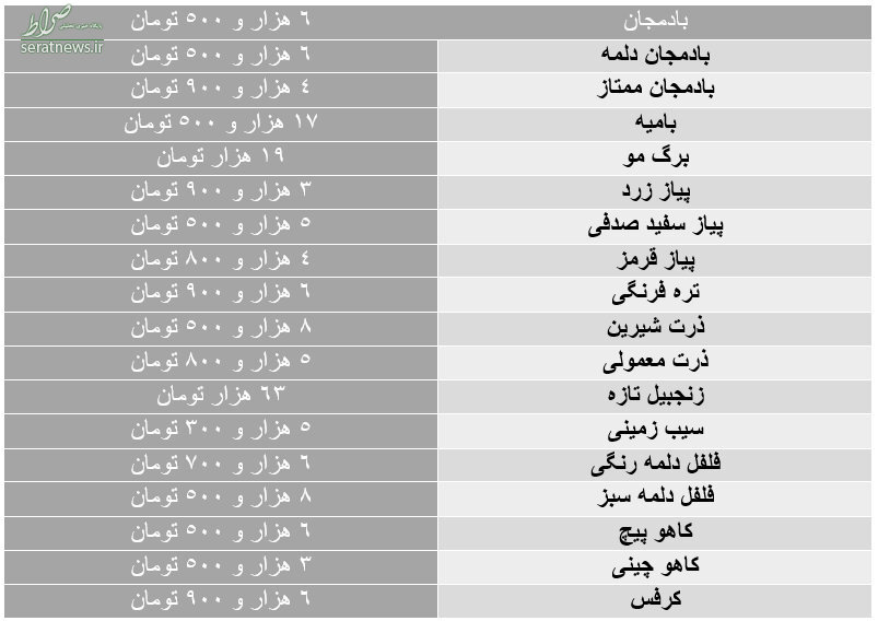 قیمت روز صیفی جات