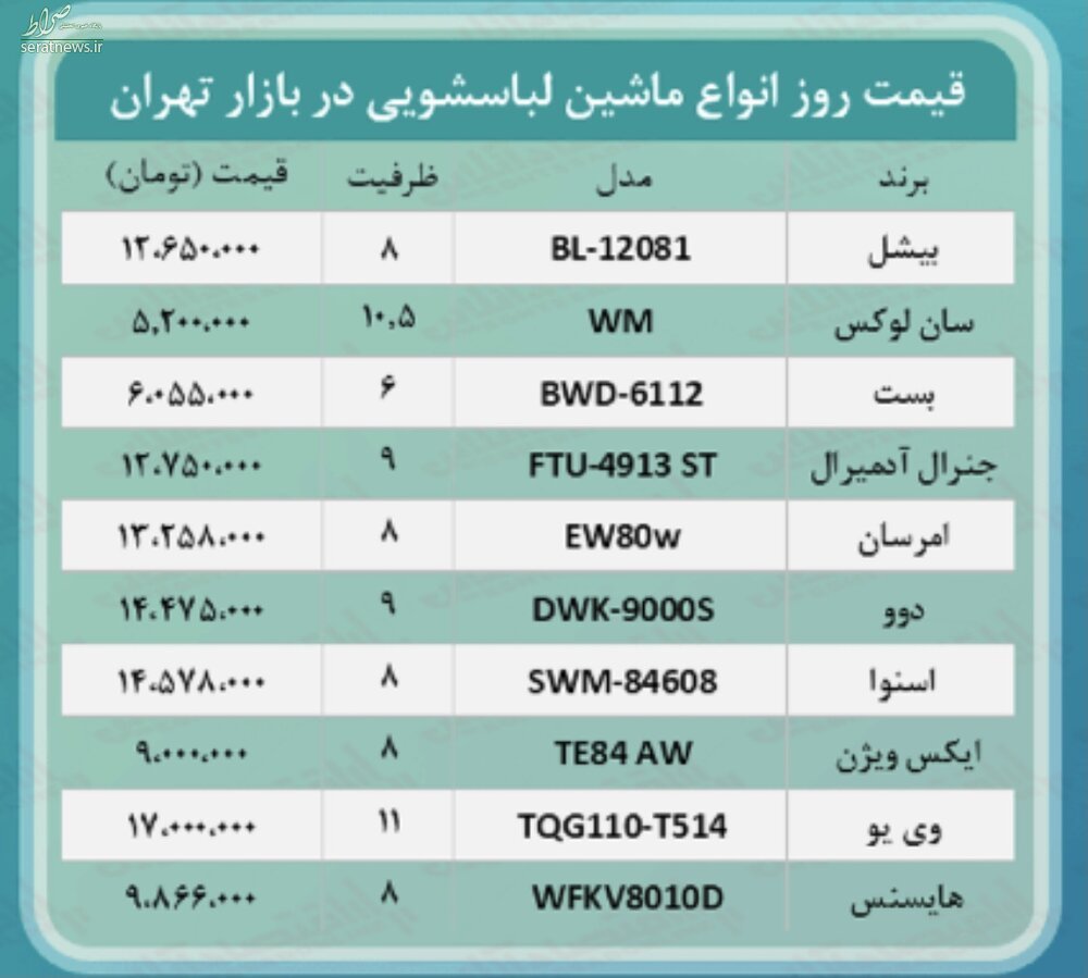 قیمت انواع ماشین لباسشویی 