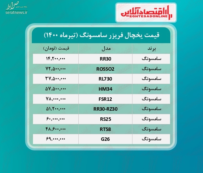 یخچال فریزر کره ای 