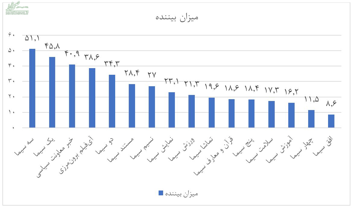  نظرسنجی صداوسیما 