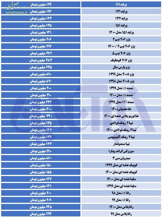 قیمت روز خودروهای موجود در بازار