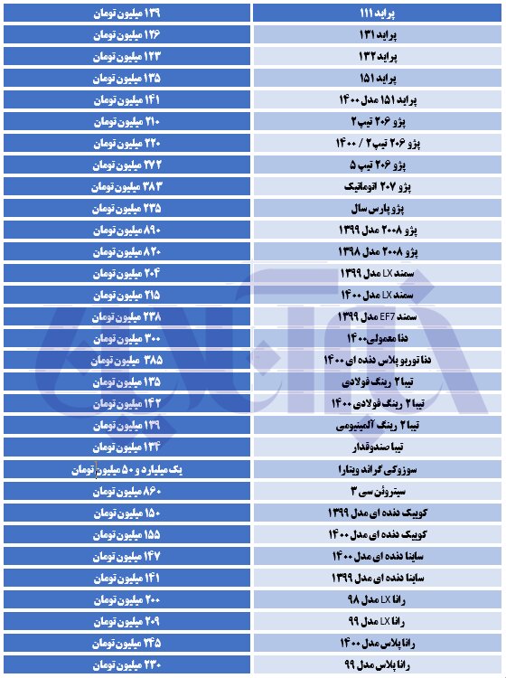 قیمت روز خودرو