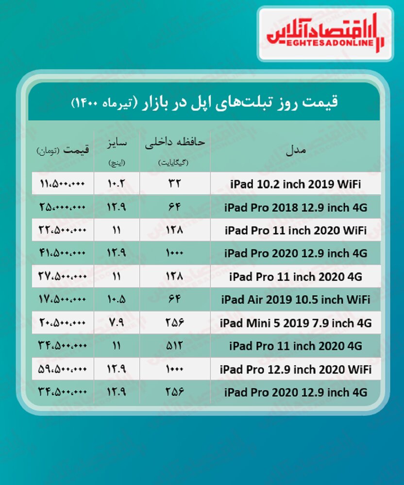 جدول/ قیمت‌های تازه تبلت اپل را ببینید