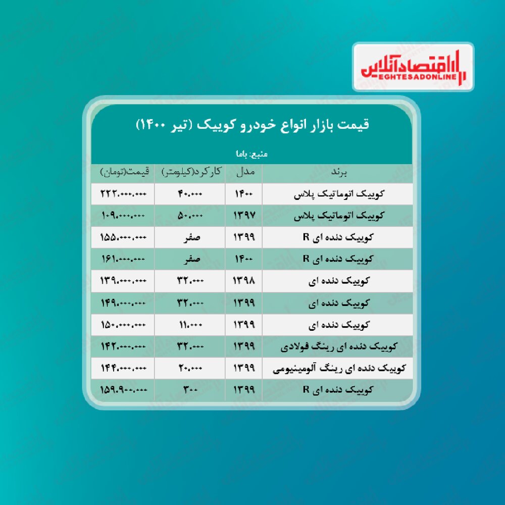 قیمت انواع کوییک در بازار (۱۴۰۰/۴/۳۰)