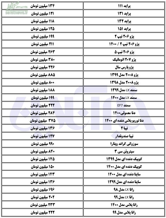  قیمت ها در بازار خودرو 