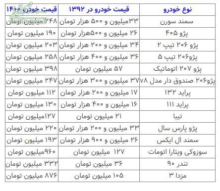 قیمت‌ گذاری خودرو