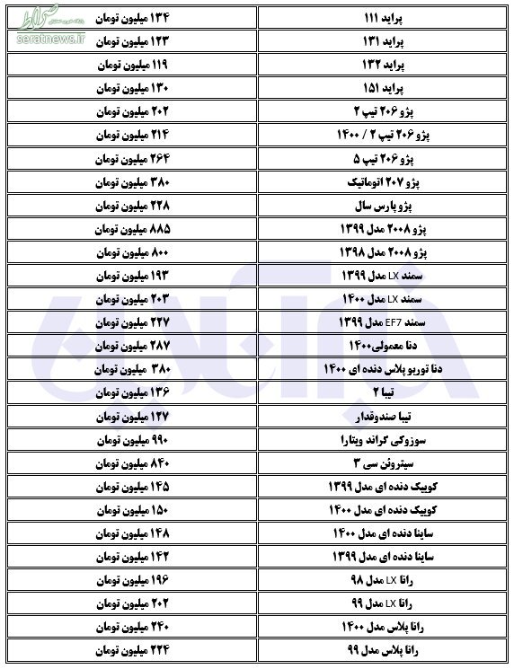 قیمت روز خودرو