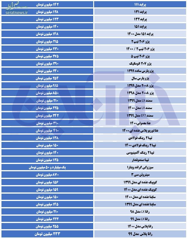 قیمت روز خودروهای موجود در بازار