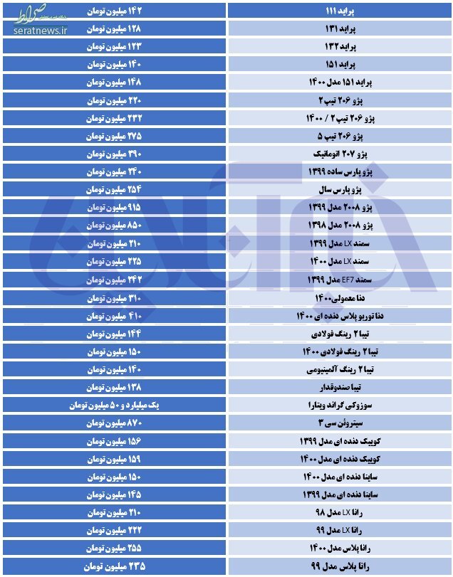 قیمت روز خودرو