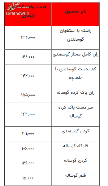 قیمت انواع گوشت در ۱۲ مرداد ۱۴۰۰ + جدول قیمت انواع گوشت