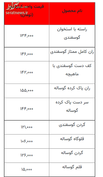 قیمت انواع گوشت