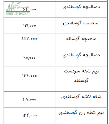 قیمت انواع گوشت در ۱۲ مرداد ۱۴۰۰ + جدول قیمت انواع گوشت