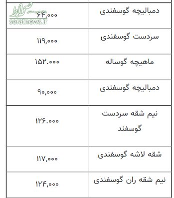 قیمت انواع گوشت