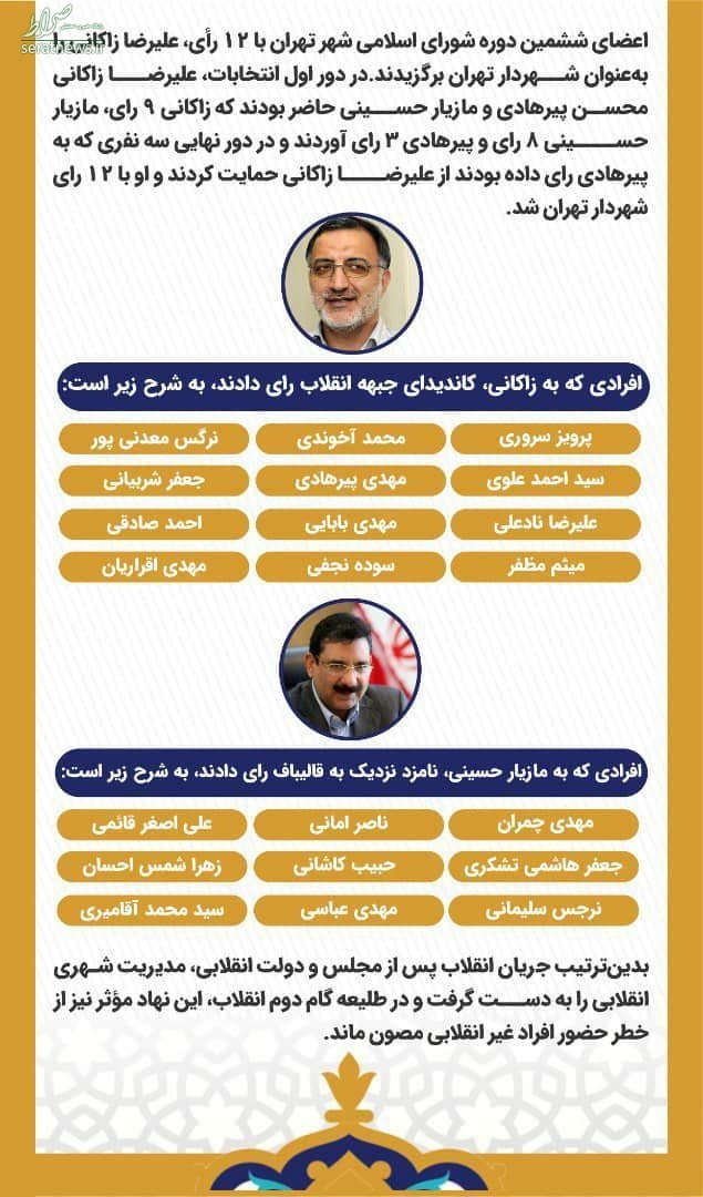 آرای اعضای شورای شهر برای انتخاب شهردار تهران
