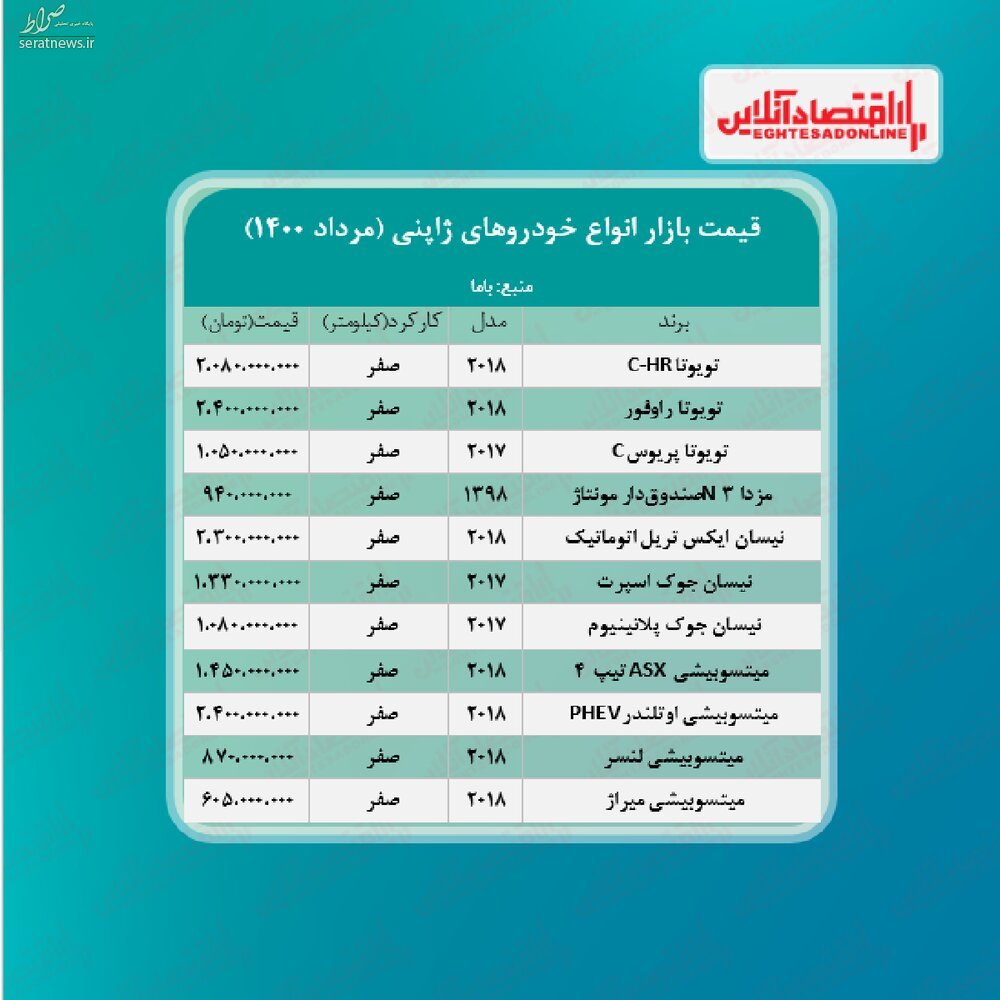 قیمت خودرو‌های ژاپنی در پایتخت