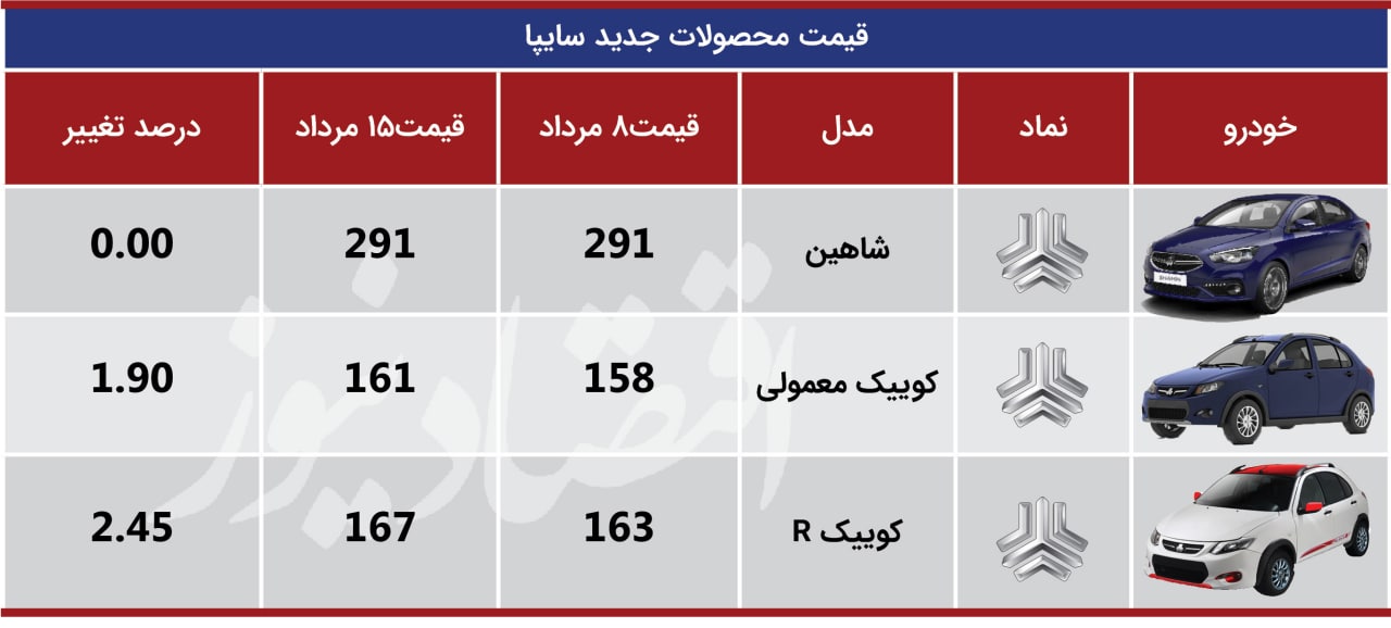 رکوردزنی قیمت خودرو در نیمه مرداد + جدول