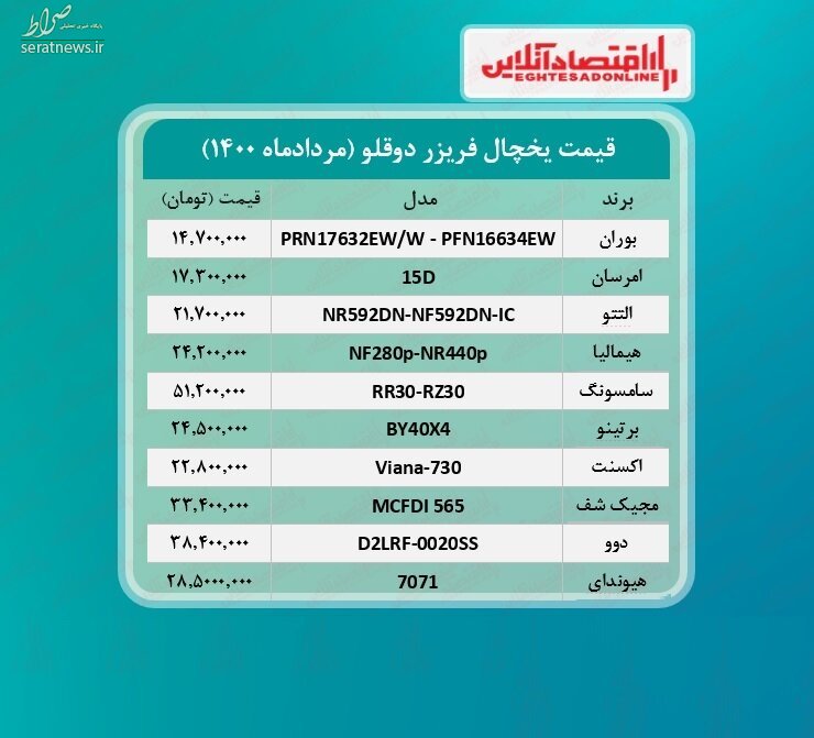  قیمت انواع یخچال دوقلو 