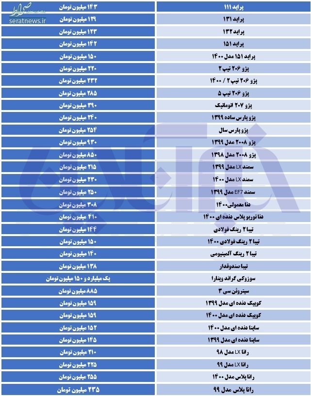 قیمت روز خودرو