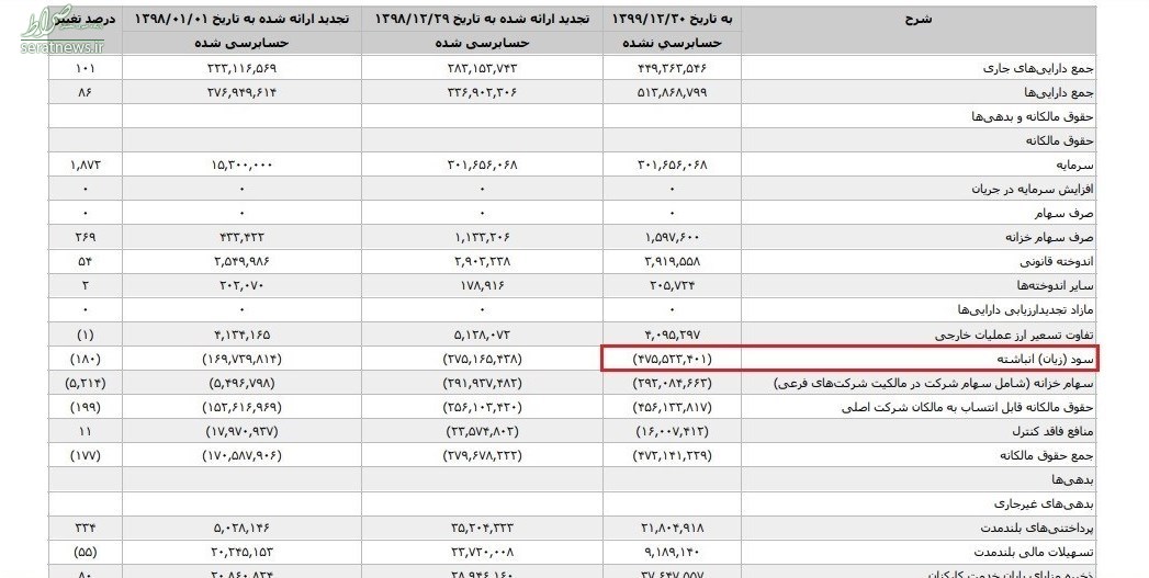 قیمت گذاری شورای رقابت