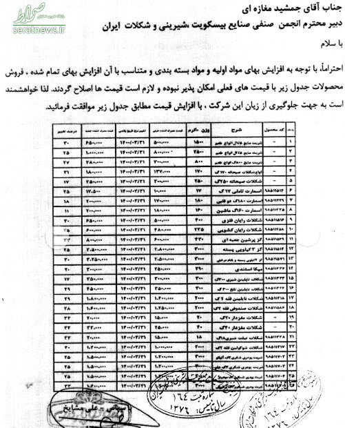 قیمت بیسکوییت و شکلات