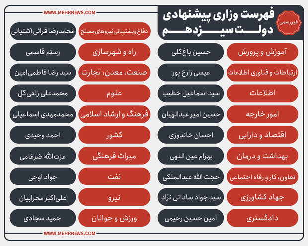 وزرای پیشنهادی دولت سیزدهم در یک نگاه + اینفوگرافیک